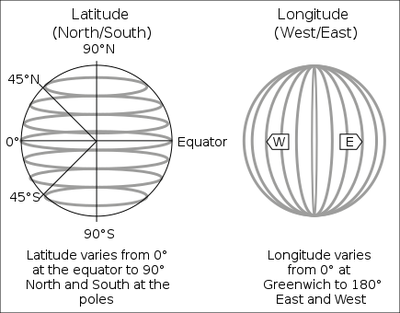 Geographic coordinate system, credit: [Wikipedia](https://en.wikipedia.org/wiki/Geographic_coordinate_system)